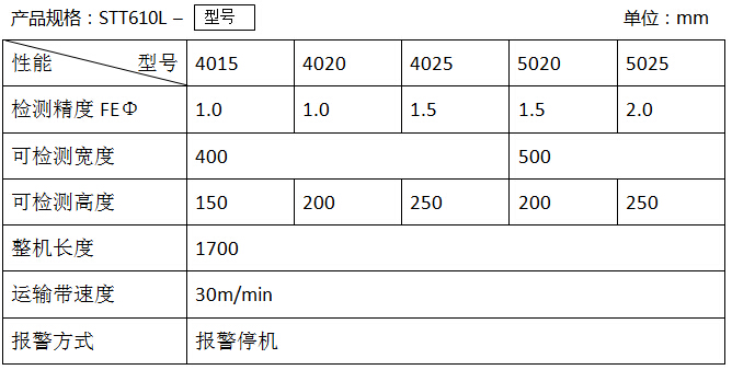 STT610L铝箔包装检测仪 STT610L铝箔包装检测仪