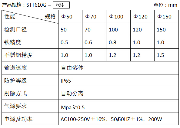 STT610G管道式金属探测器