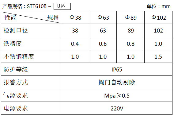 STT610B泵压式金属检测仪