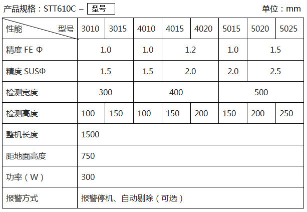 STT610C运输带成套系列